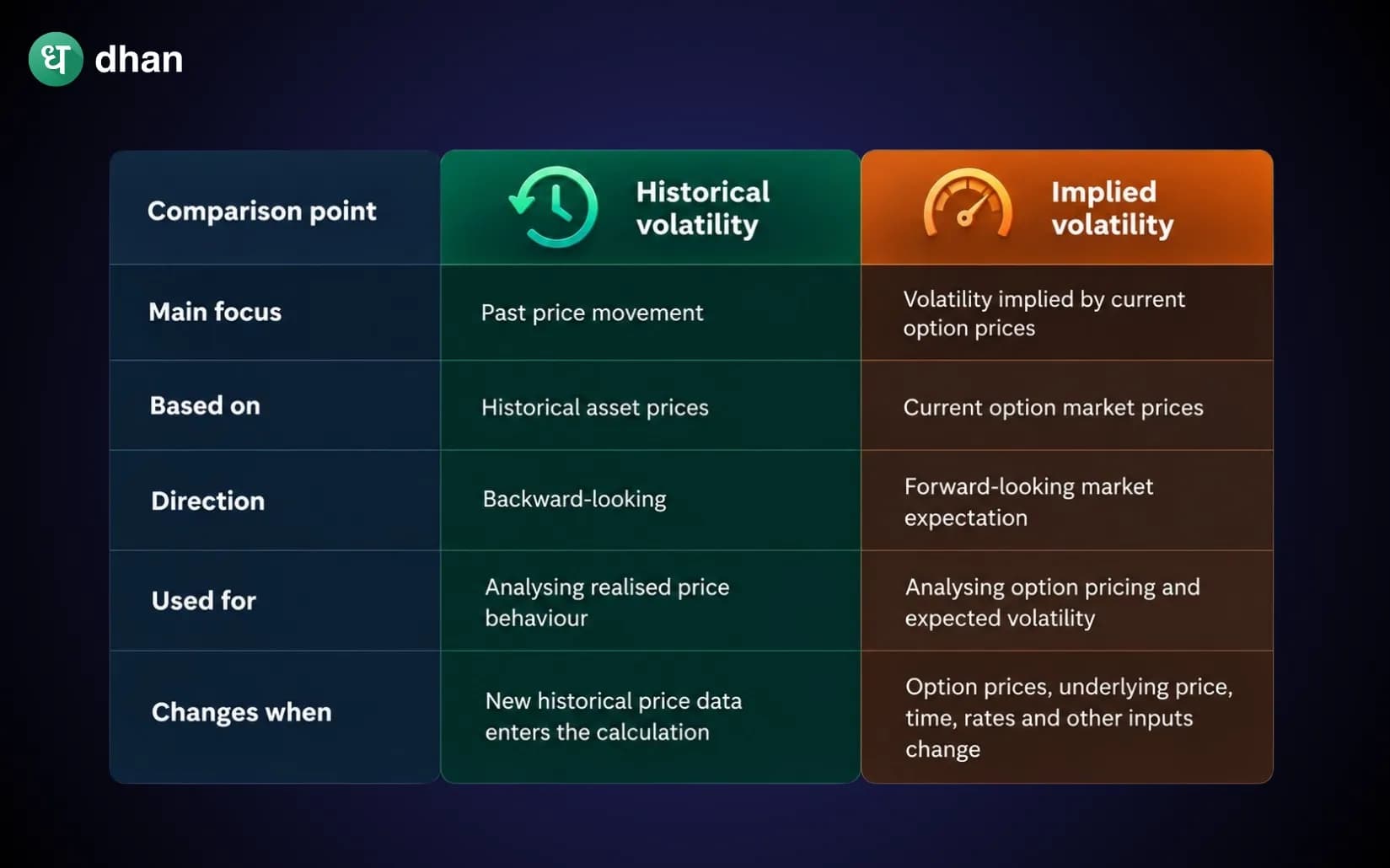 Implied Volatility vs. Historical Volatility