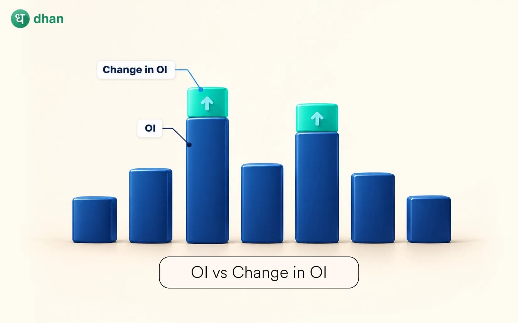 OI vs change in OI