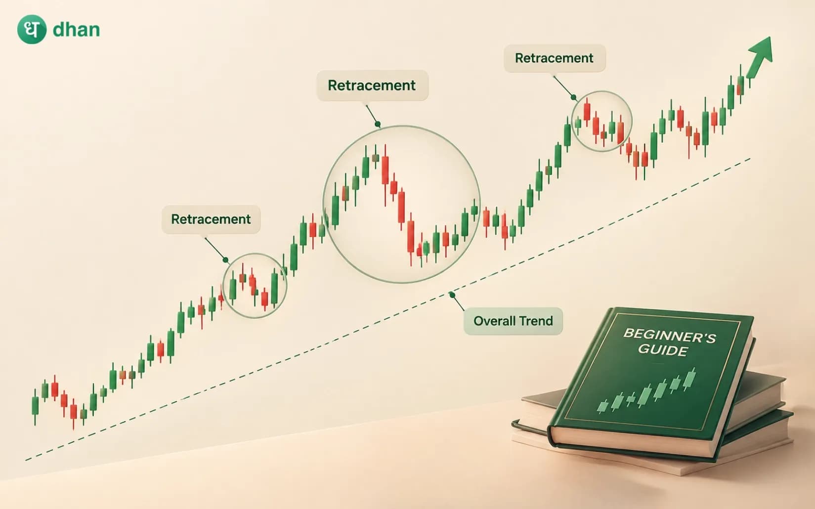 Position Trading Strategy