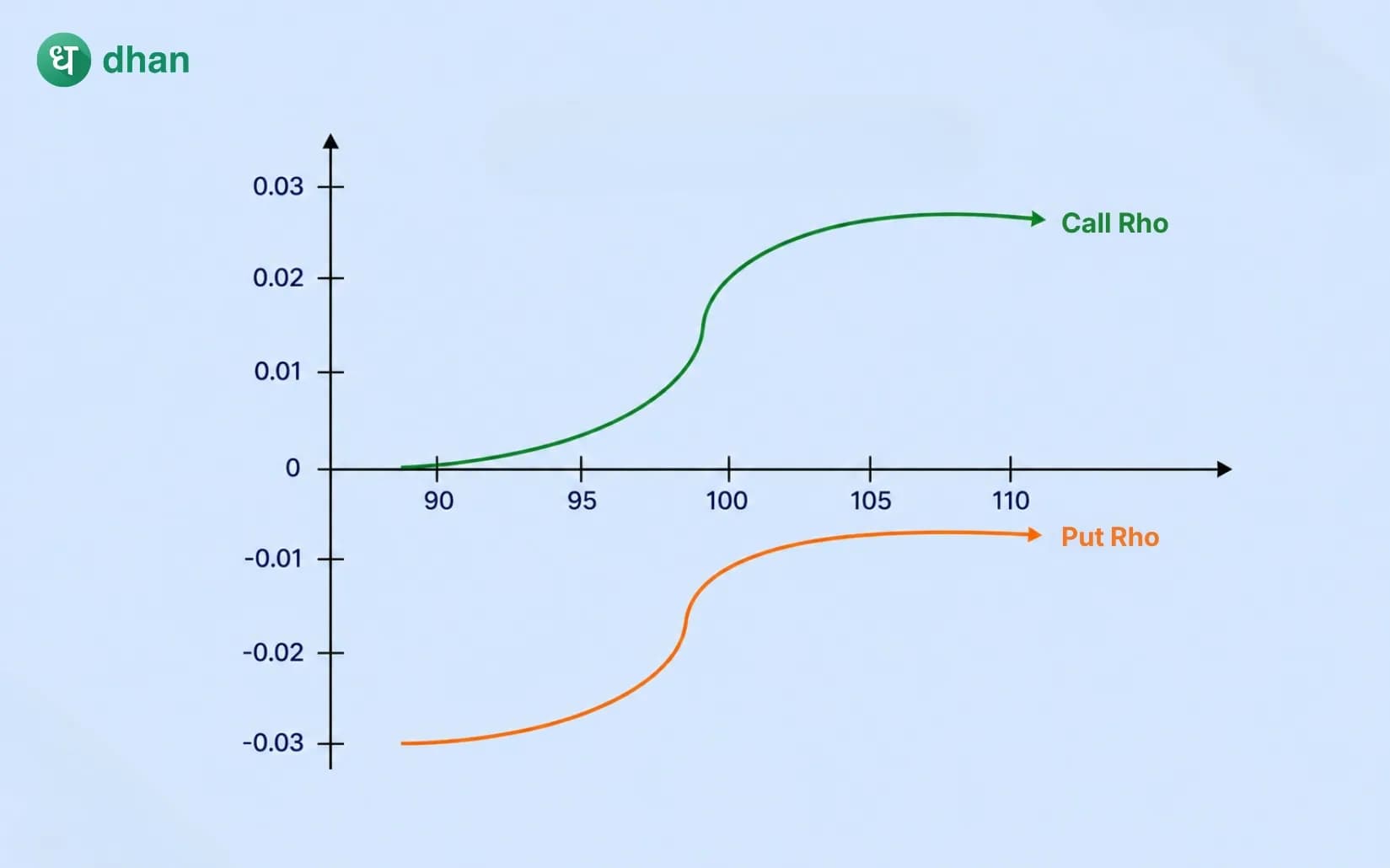 RHO in Option Trading