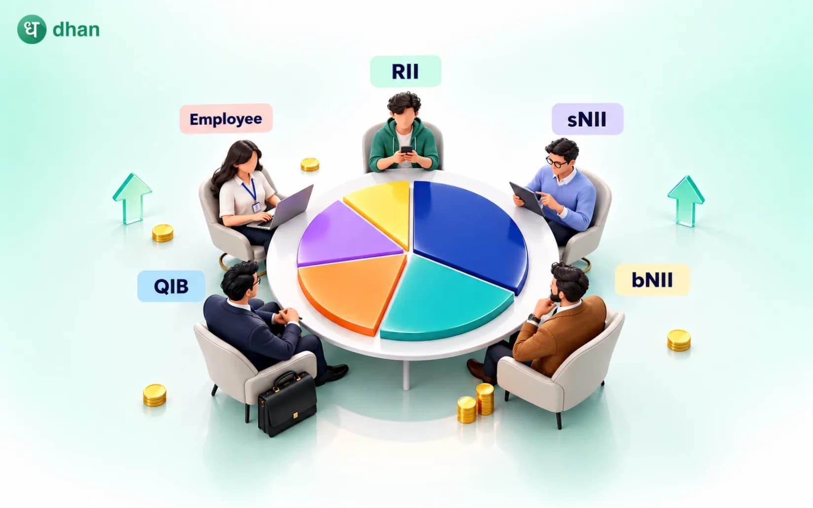 Types of Investors in IPO