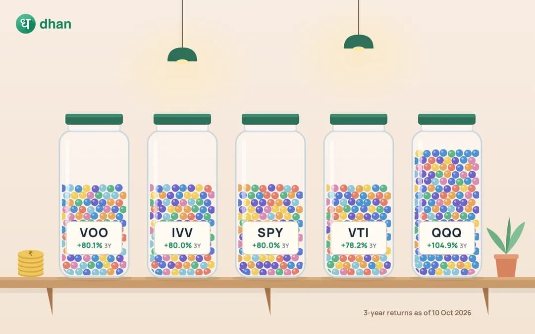 Best US ETFs for Indian Investors in 2027