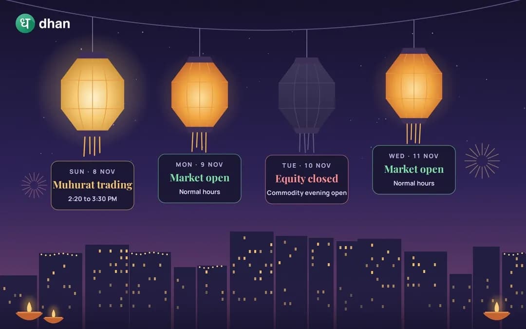 Stock Market holidays during Diwali 2026: When is stock market open & closed?