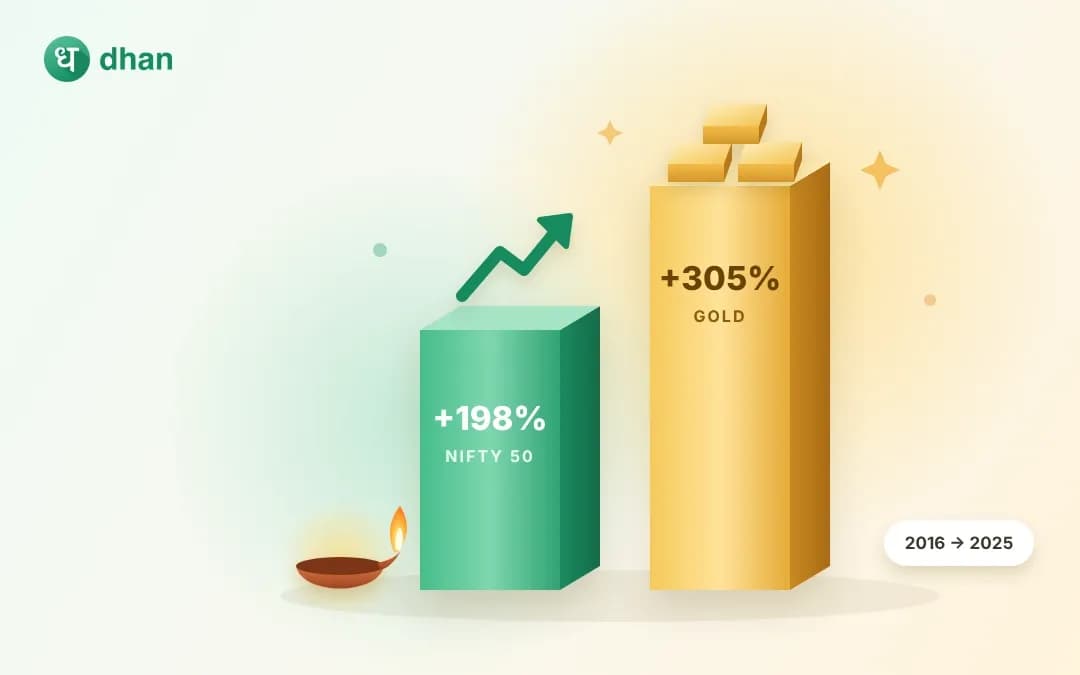 Gold vs Nifty 50 on Dhanteras: Last 10 years' trend