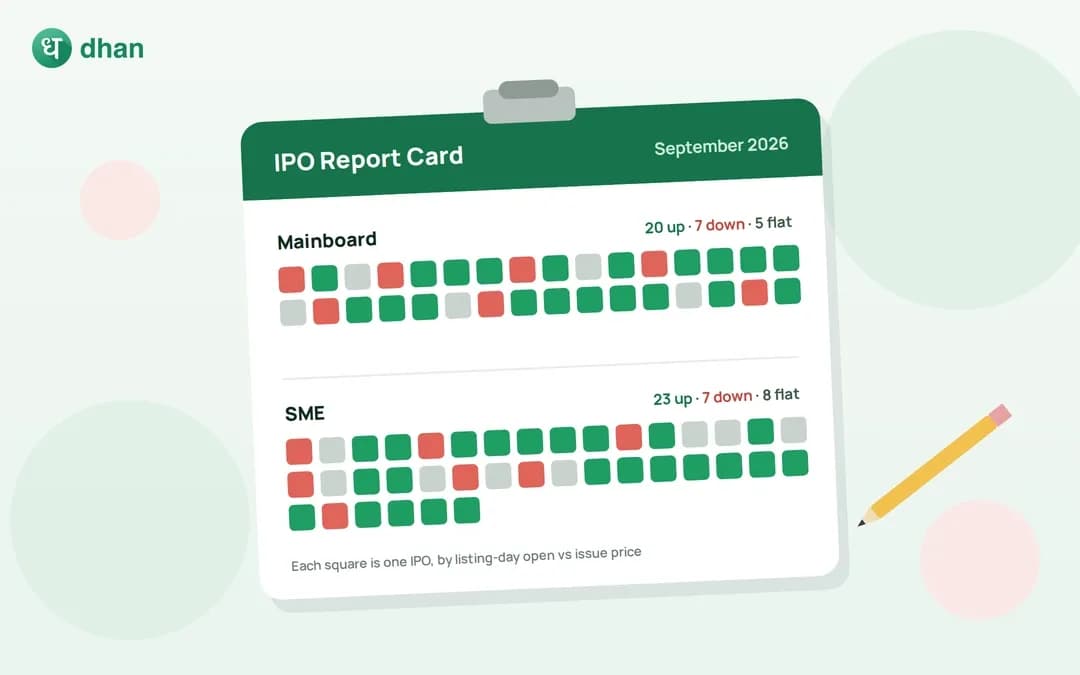 List of IPOs listed in September 2026: Mainboard & SME IPO performance