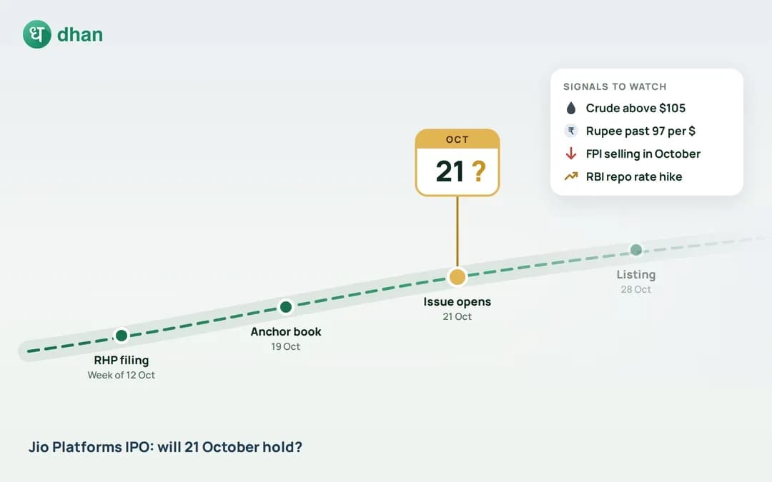 Can Jio IPO get delayed which is planned for 21st October?
