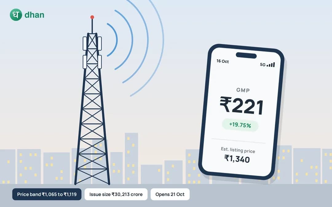 Jio Platforms IPO GMP in Focus - Should you apply?
