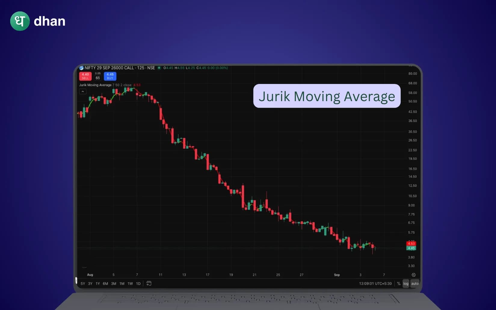 Jurik Moving Average Indicator (JMA Indicator)