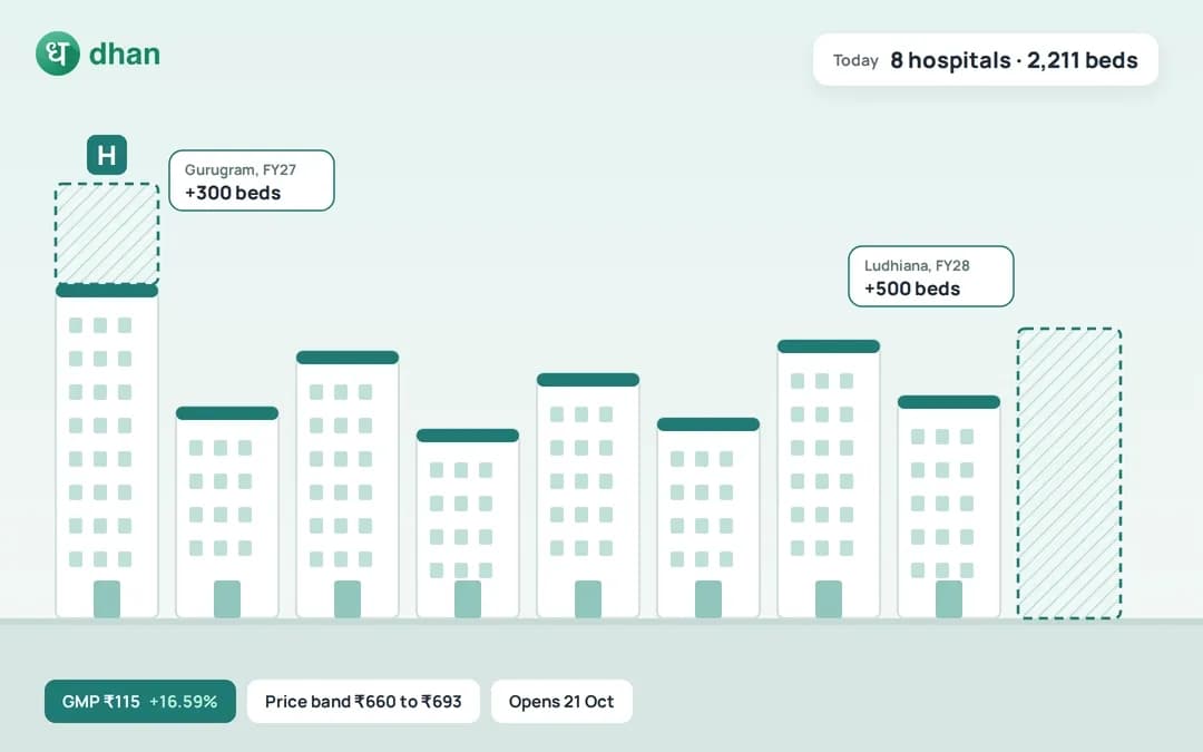 Paras Healthcare IPO GMP in focus - Should you apply?