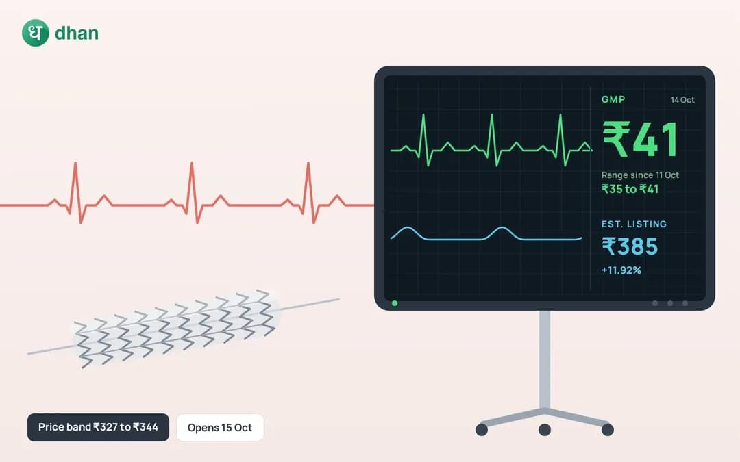 Sahajanand Medical Technologies GMP in Focus - Should you apply in this IPO?