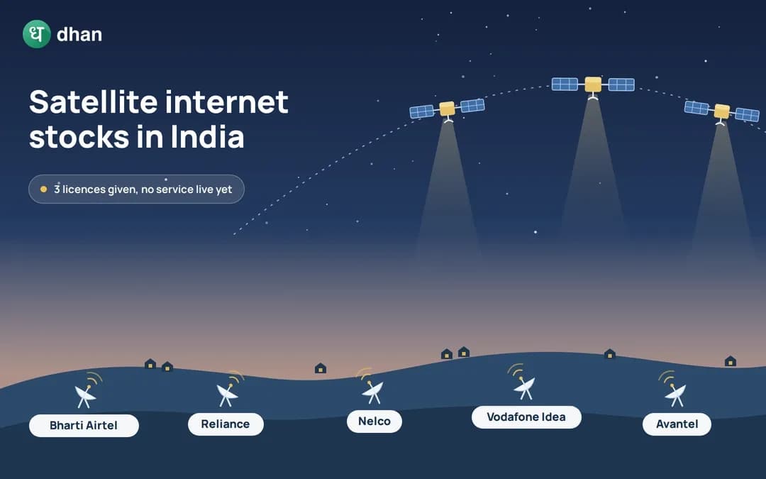 Satellite Internet Stocks in India
