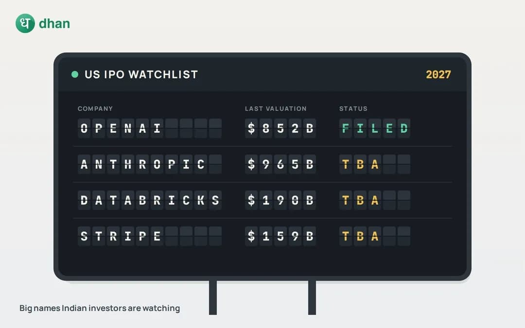 Upcoming US IPOs in 2027: OpenAI, Anthropic & Other Popular Ones!