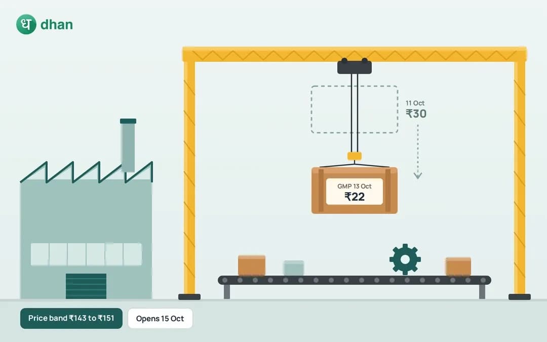 Zetwerk Manufacturing Business GMP in Focus - Should you apply in this IPO?
