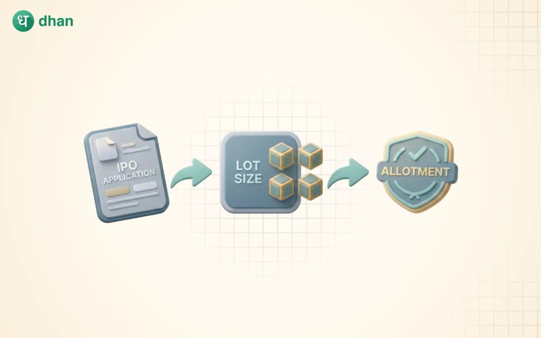Understand Lot Size and How IPO Allotment Process Happens!