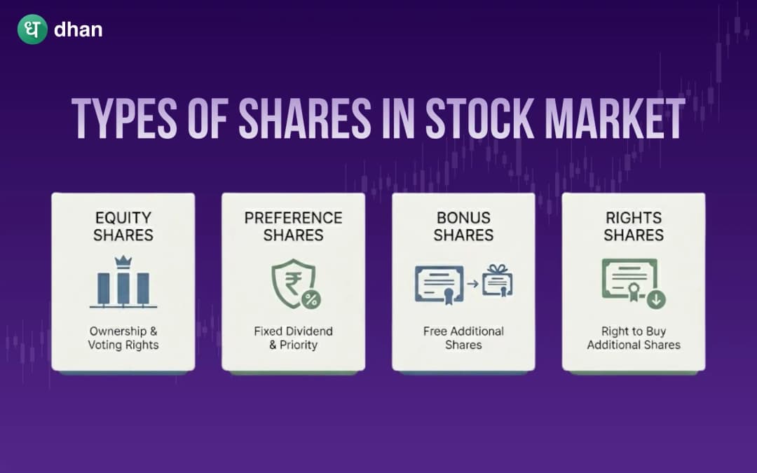 Stock Shares Types of Shares Explained: Equity vs Preference Shares in India