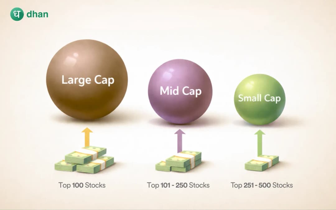 Mark Cap Ranges What Is Market Cap? Meaning, Formula, Types & Investment Strategy Explained