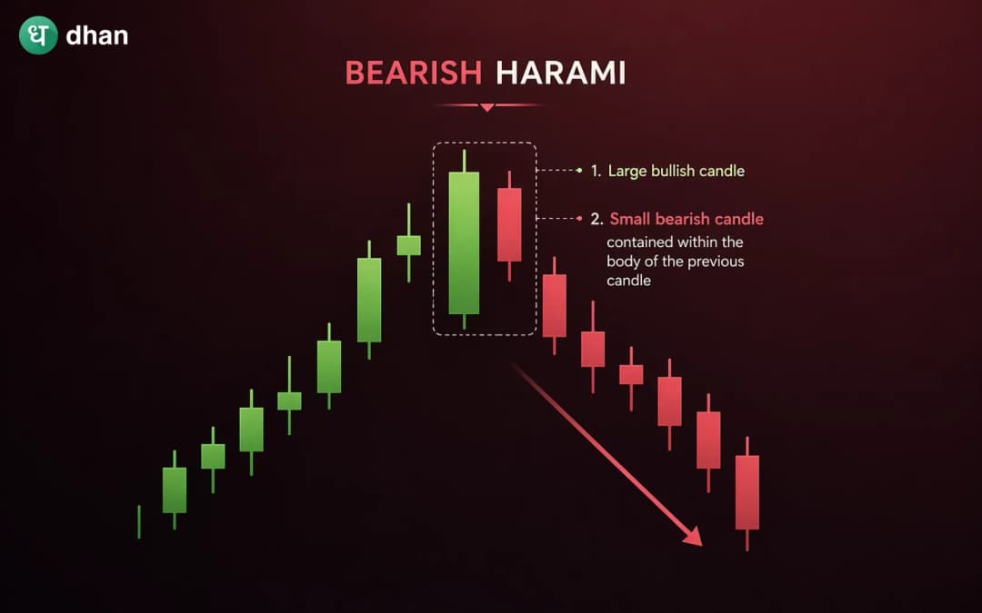 Harami Pattern Variation Bearish Harami Pattern: What It Means & How to Trade