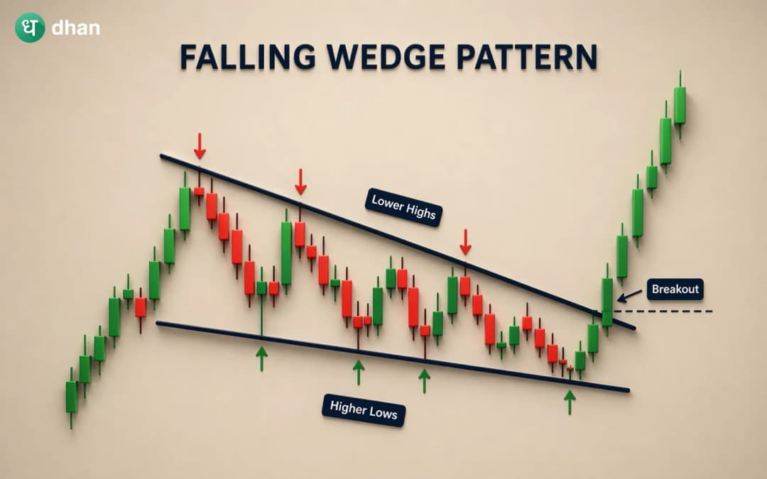 Fallenwage Pattern Falling Wedge Pattern: How to Identify & Trade It