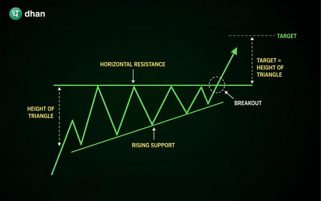 Asc Triangle Pattern Ascending Triangle Pattern: Structure, How to Indentify & Trade