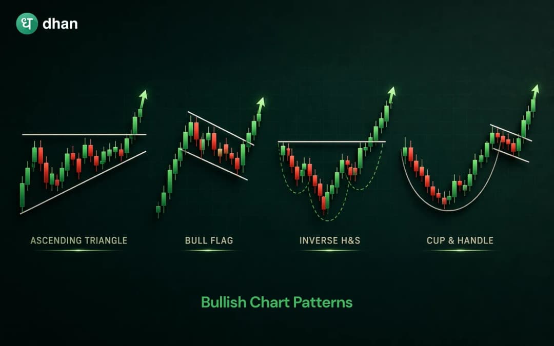 Pattern Bulish Chart Bullish Chart Patterns: 6 Most Used & How Traders Use (Full Guide)