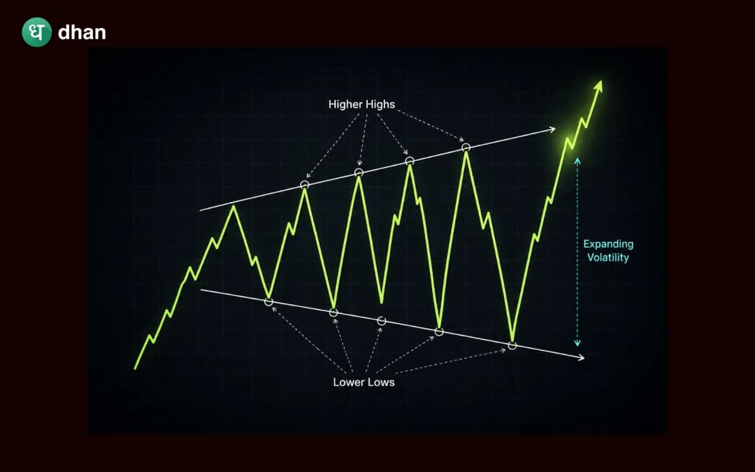 Expanding Rsisng Pattern Expanding Triangle Pattern: Meaning & Trading Strategy
